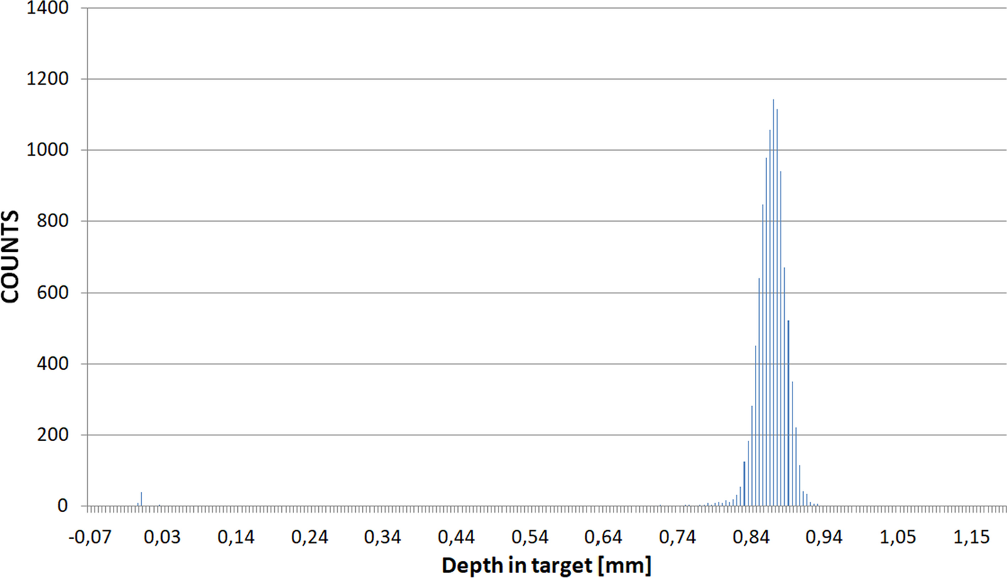 Fig. 10