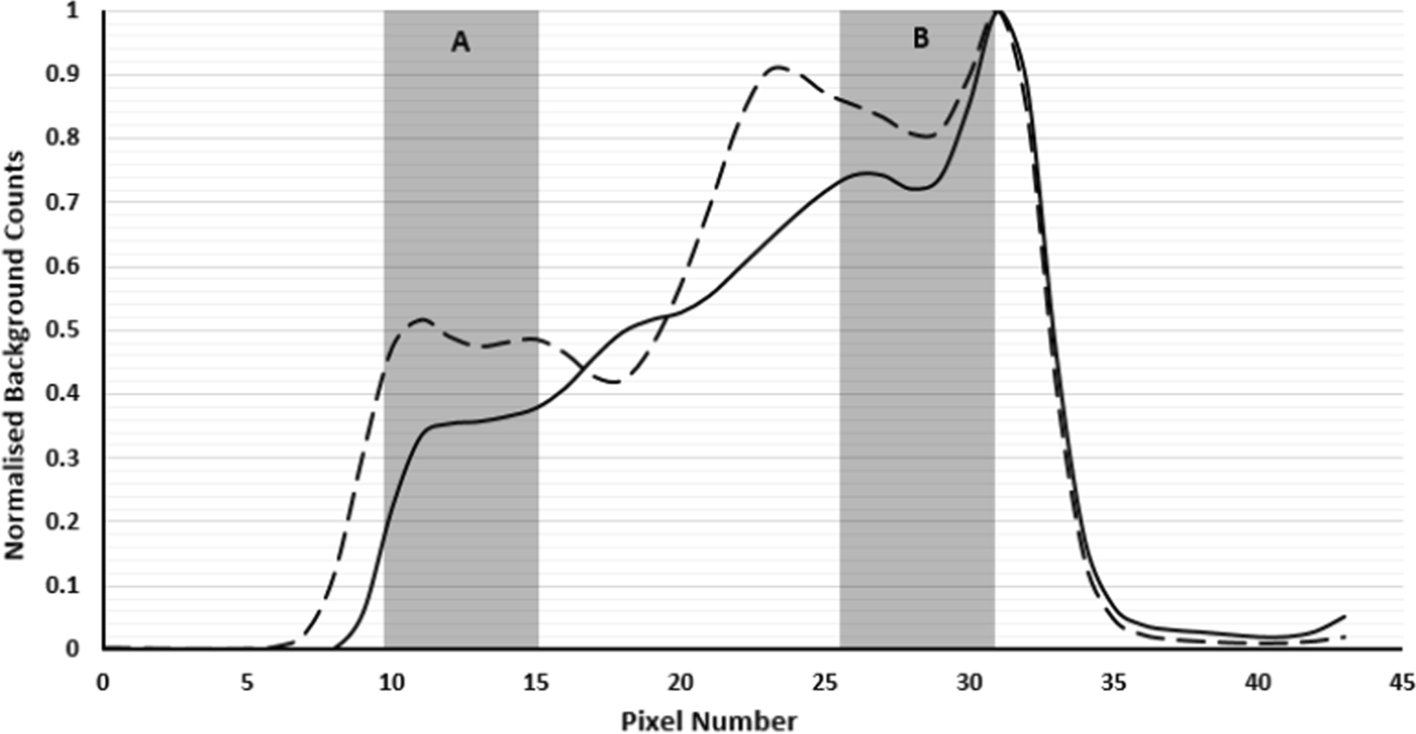 Fig. 7