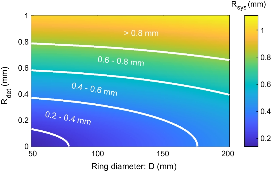 Fig. 12