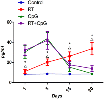 Fig. 6