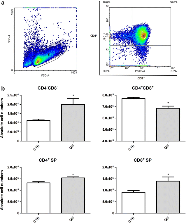 Fig. 4