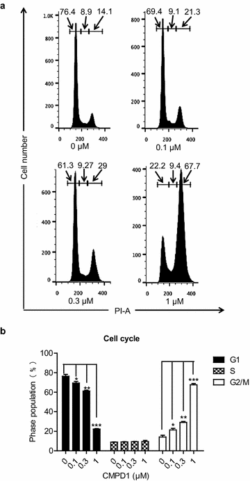 Fig. 4