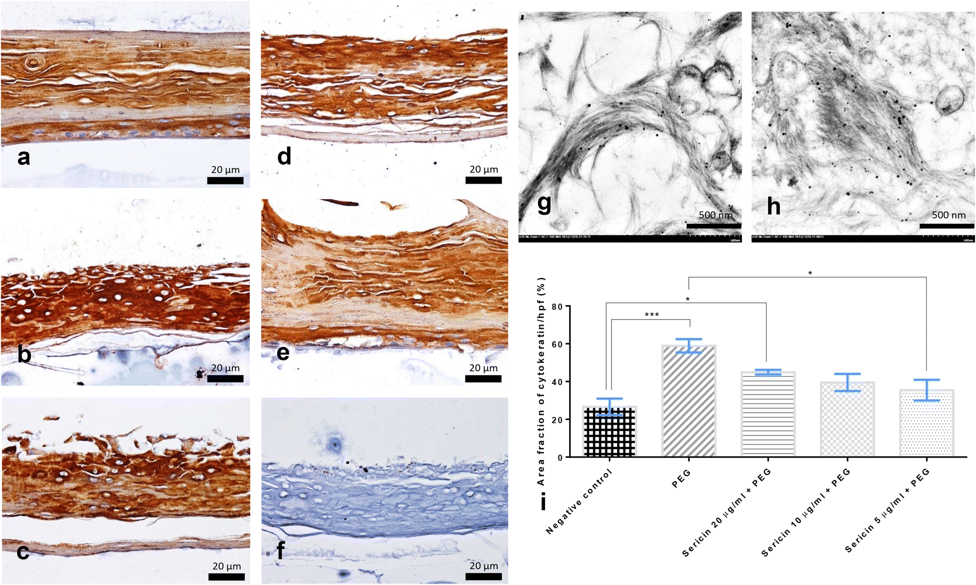 Fig. 7