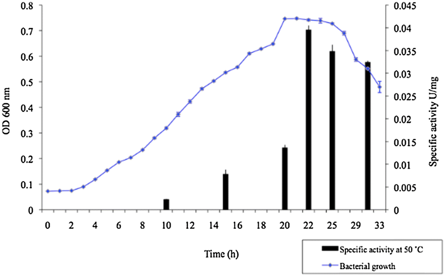 Fig. 5