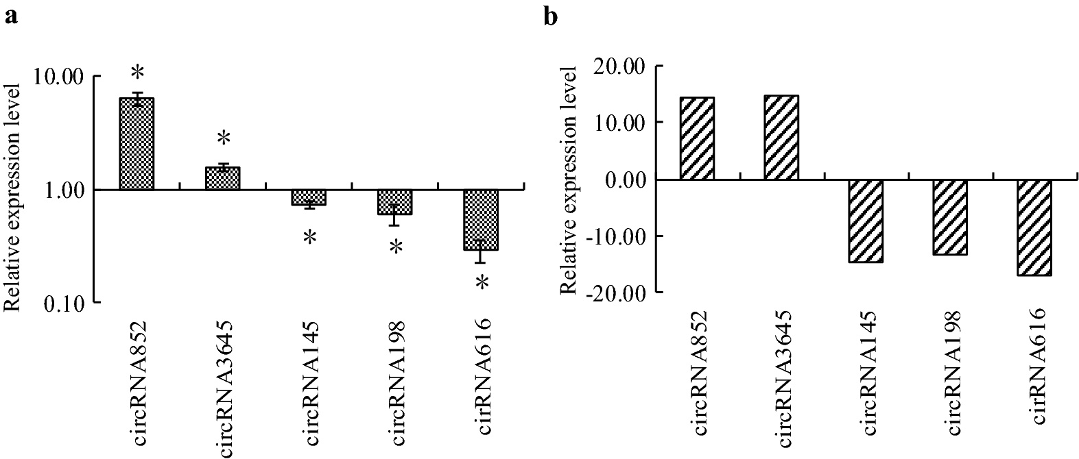 Fig. 3