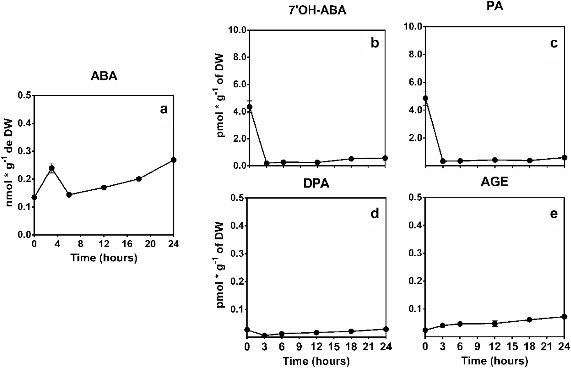 Fig. 3