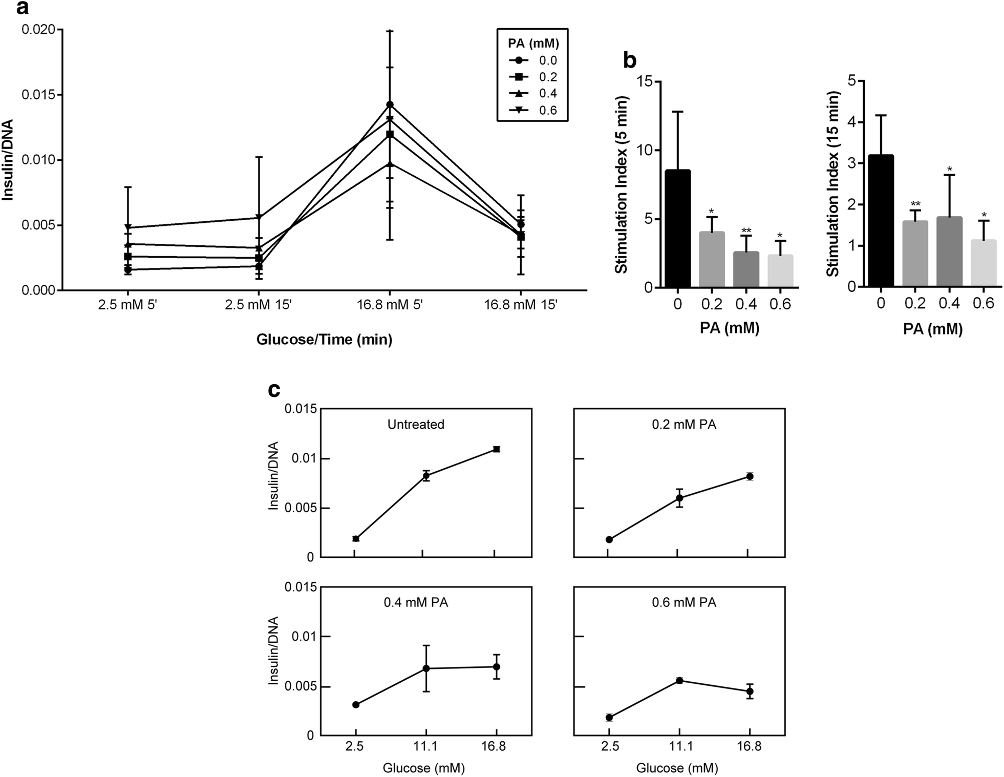 Fig. 2