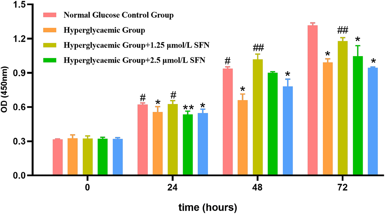 Fig. 3