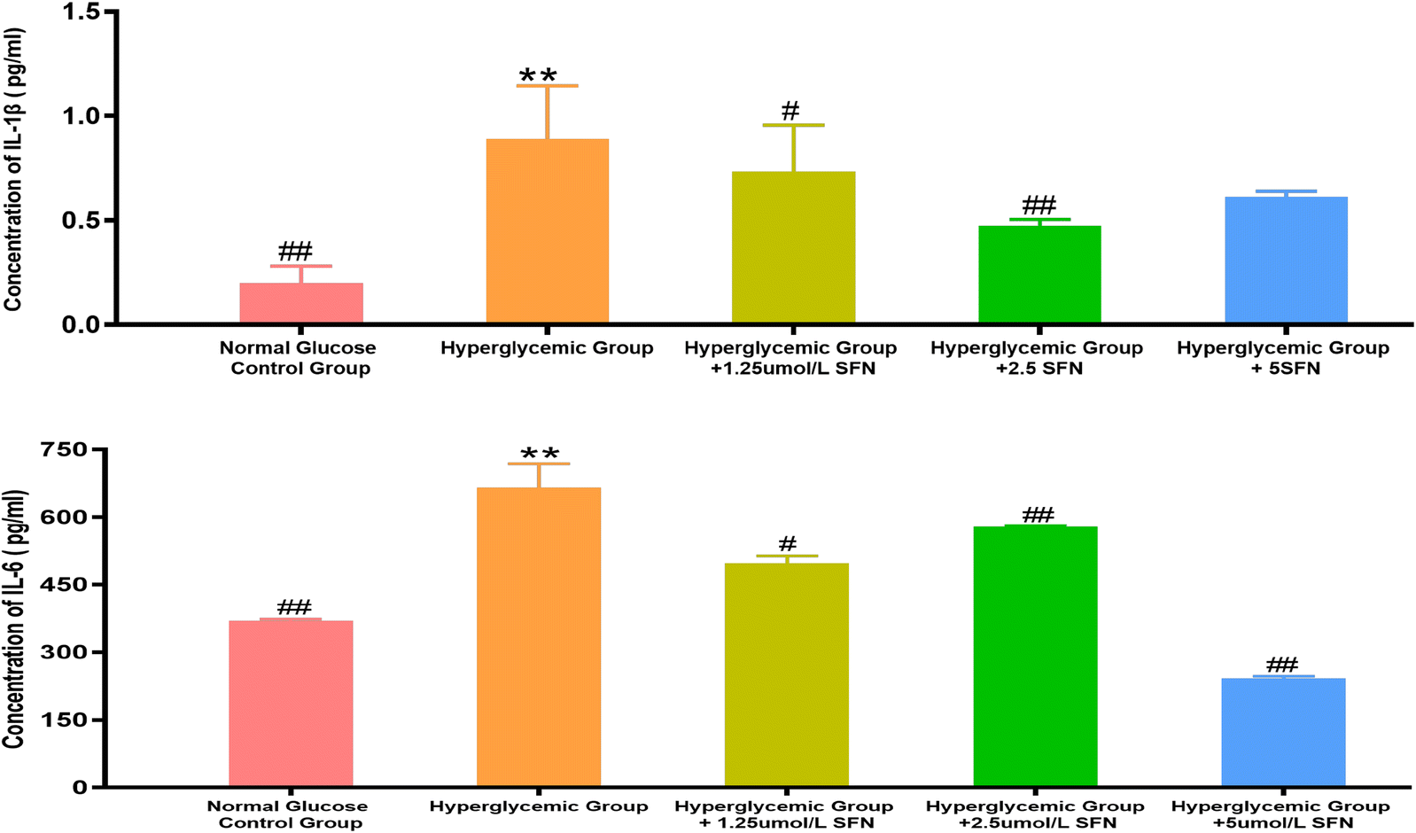 Fig. 6