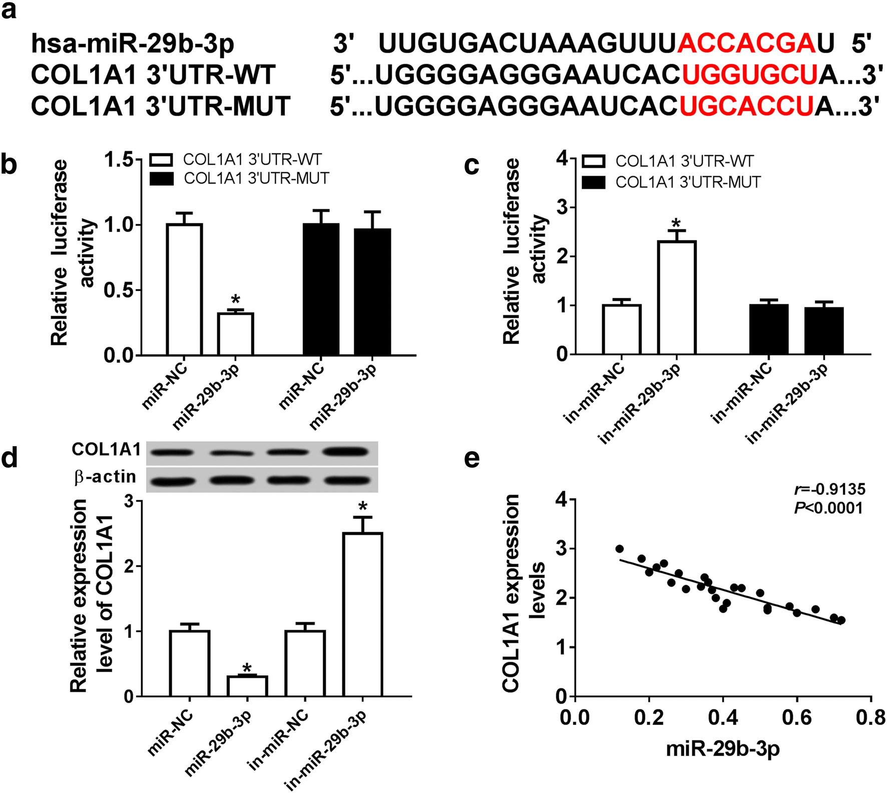 Fig. 5