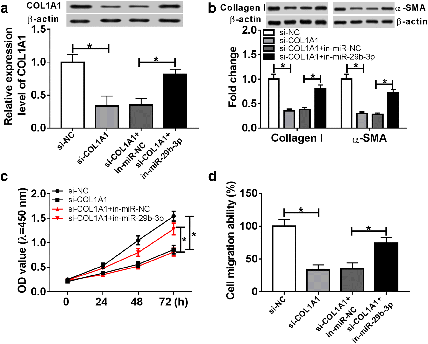 Fig. 6