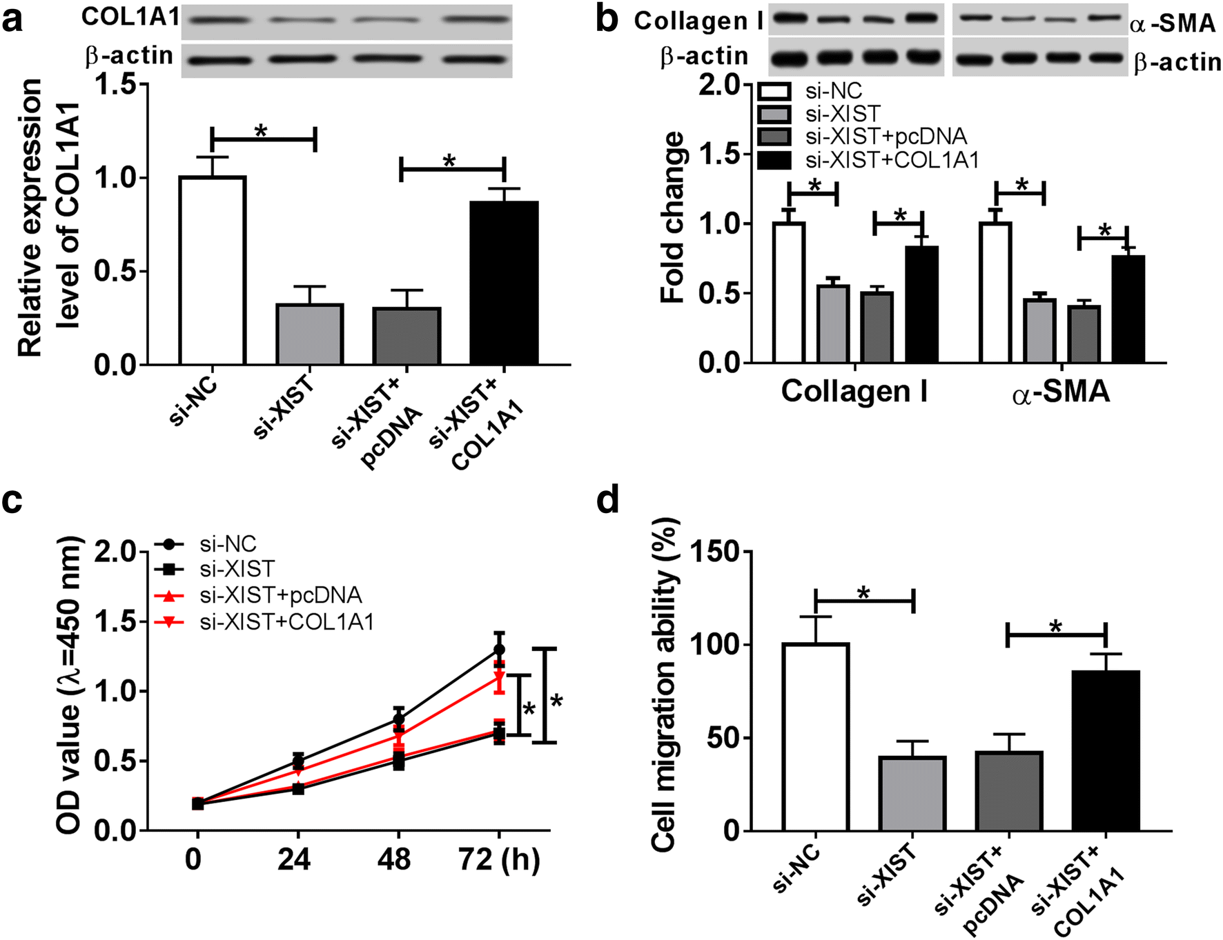 Fig. 7