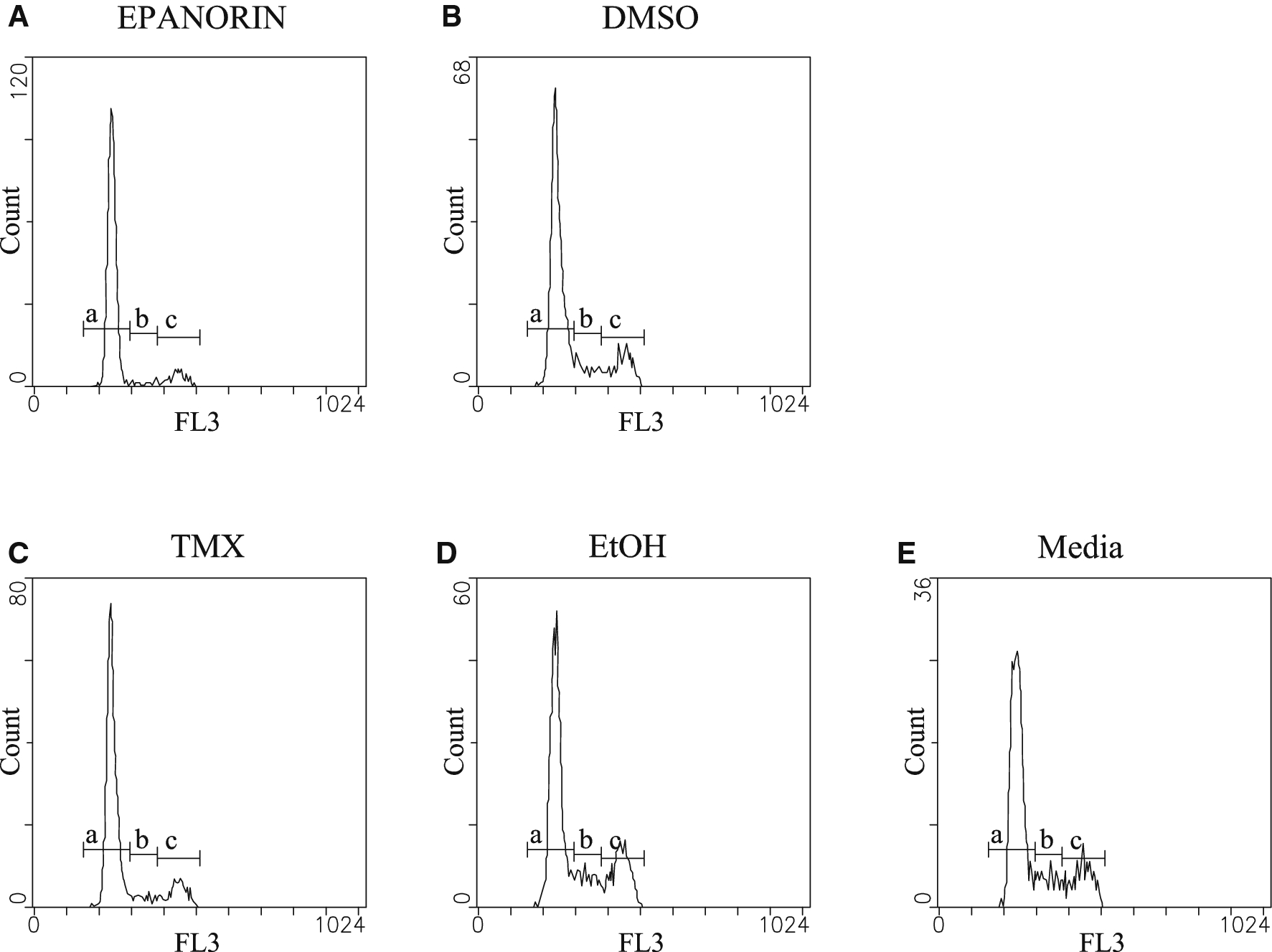 Fig. 7