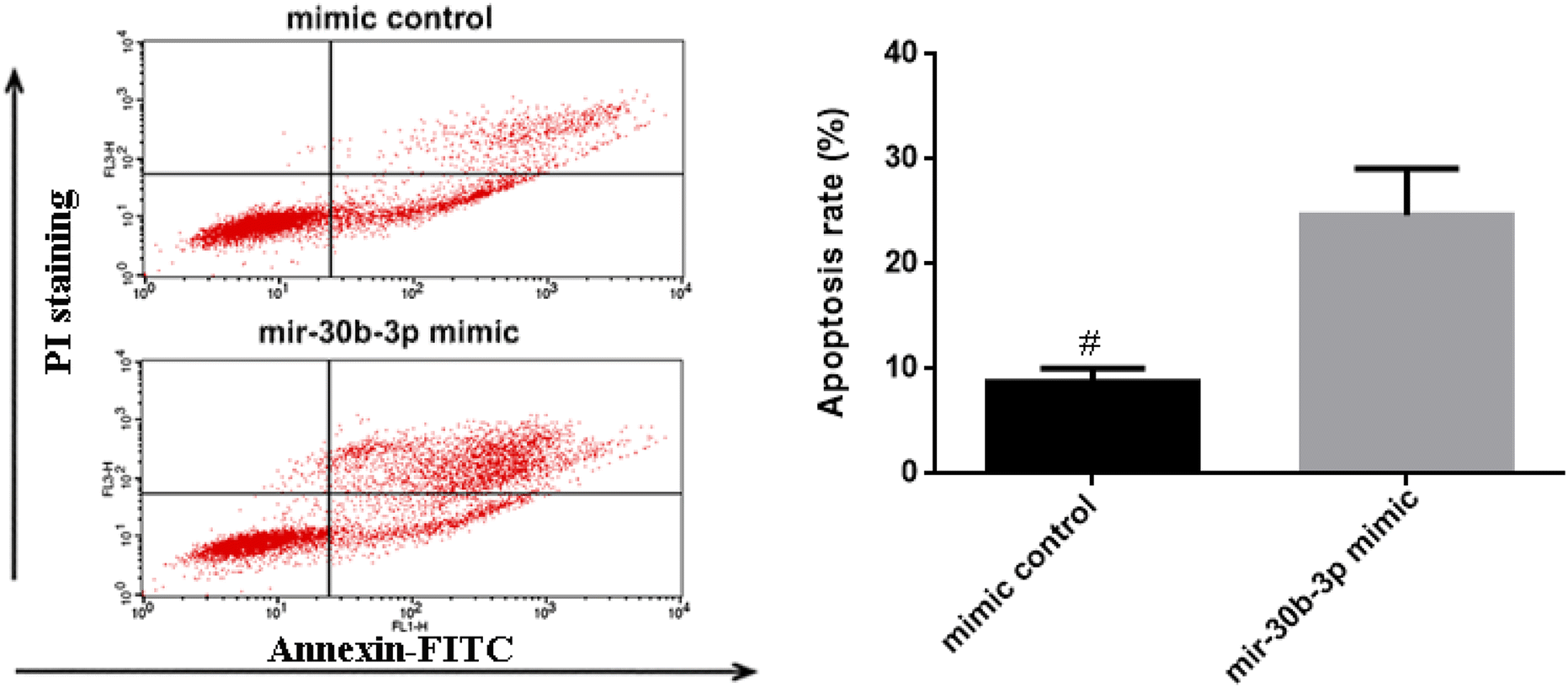 Fig. 2