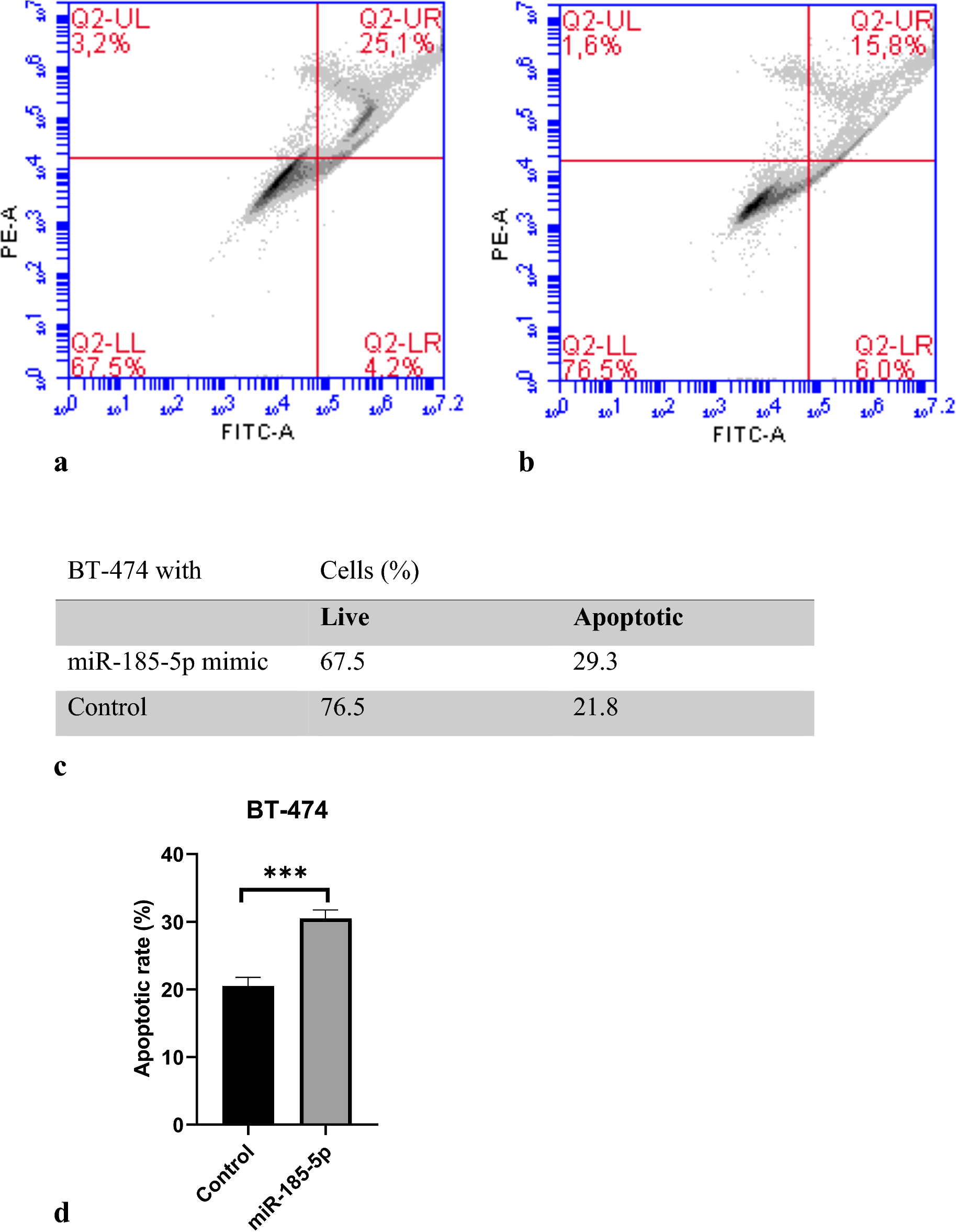 Fig. 4