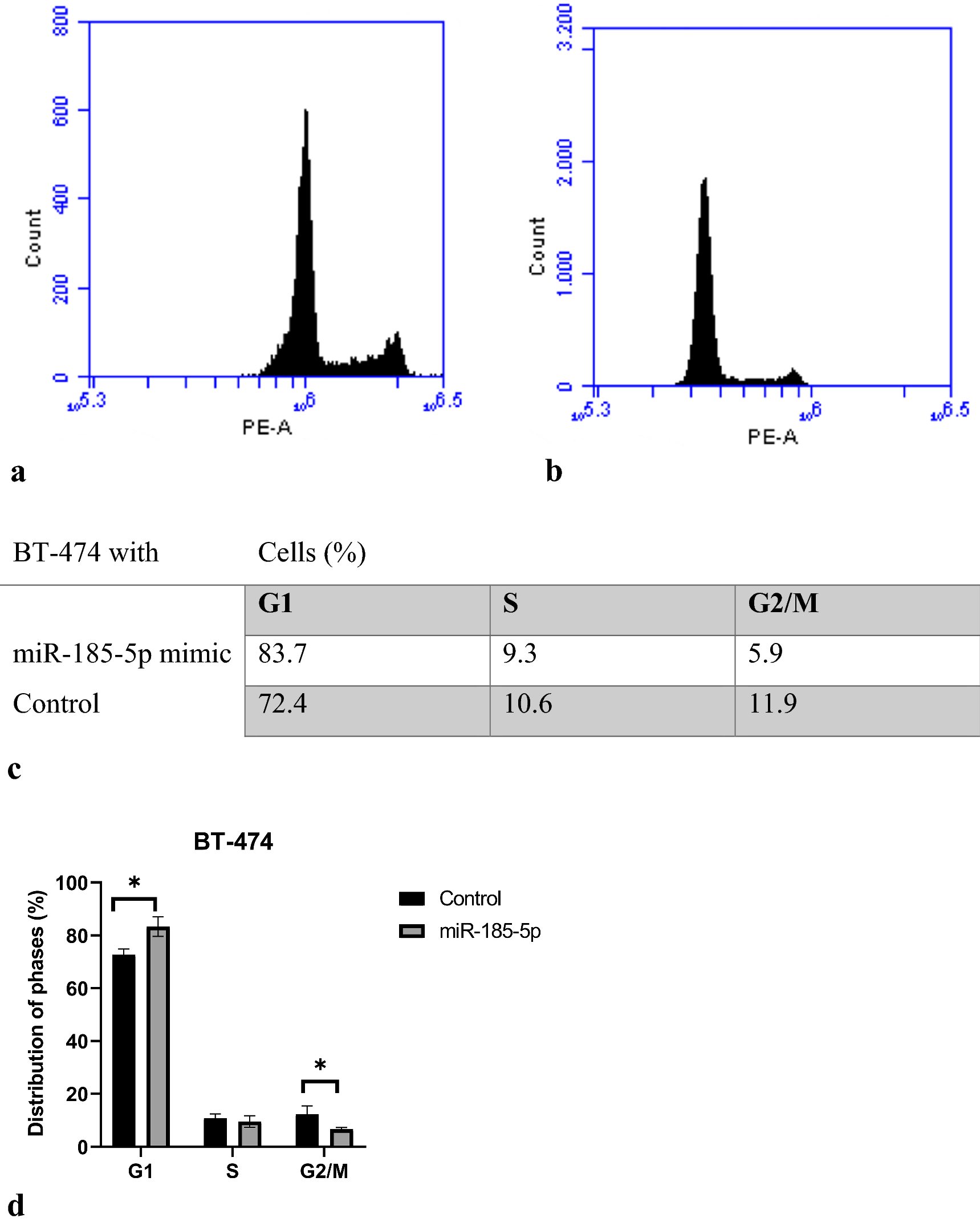 Fig. 6