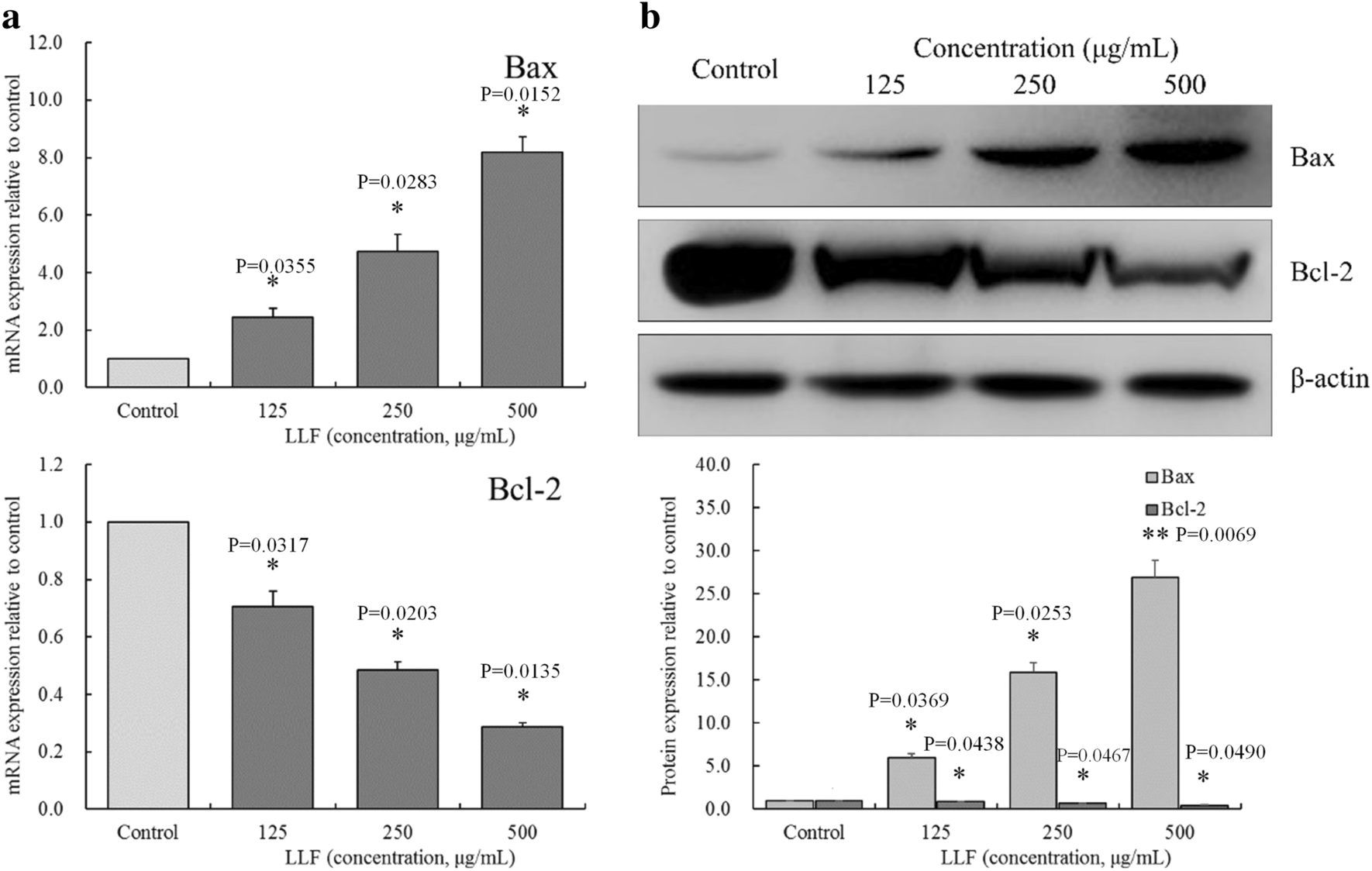 Fig. 9