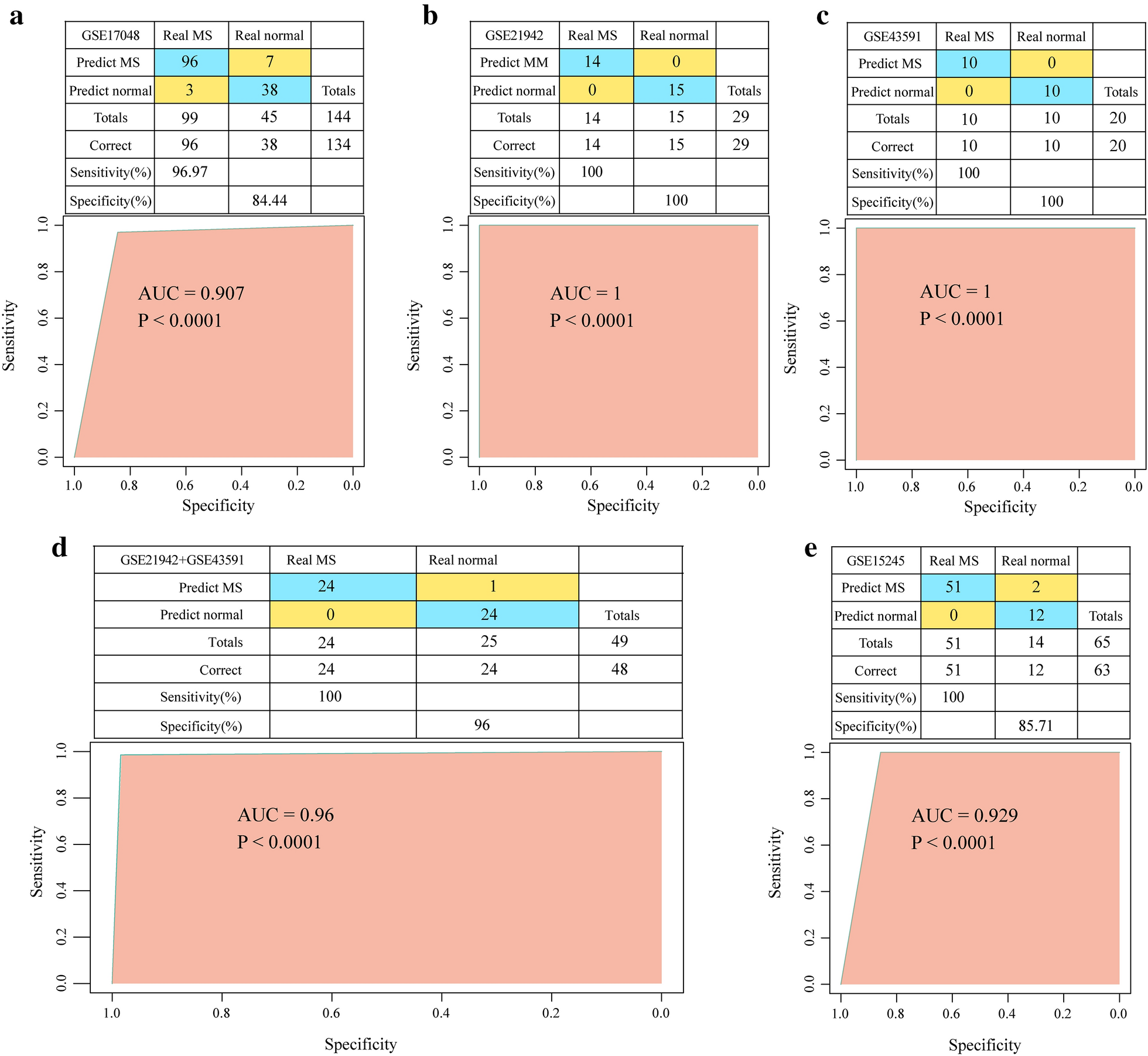 Fig. 4