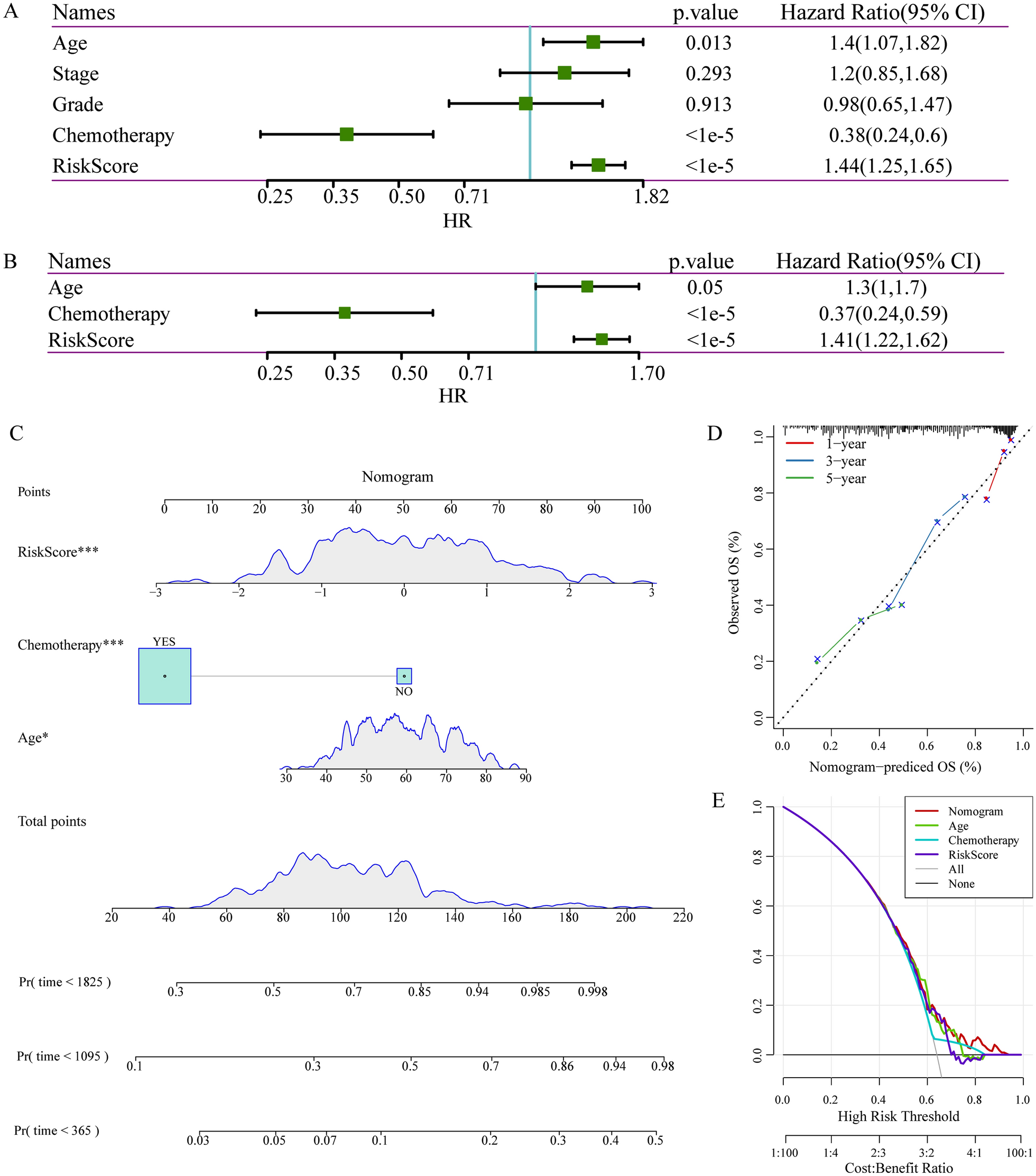 Fig. 9