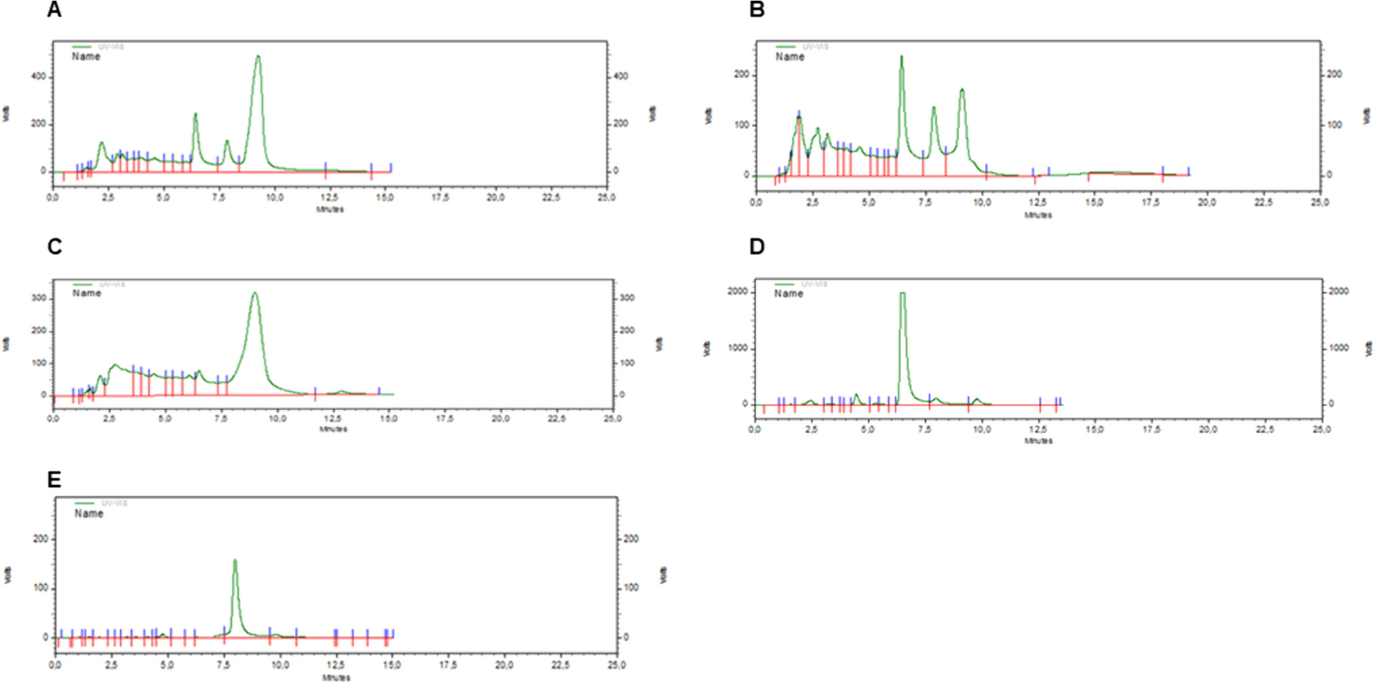 Fig. 2