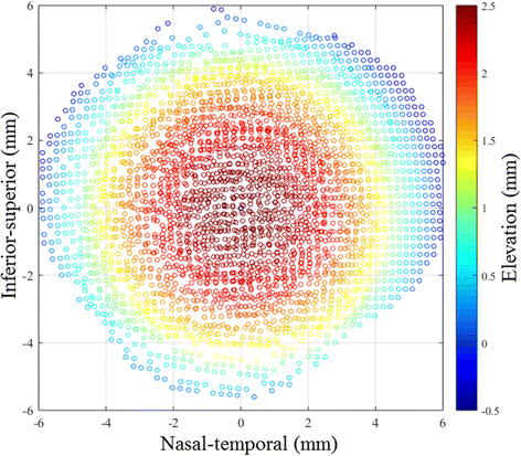 Fig. 3