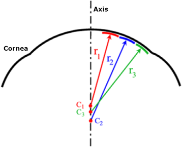 Fig. 5