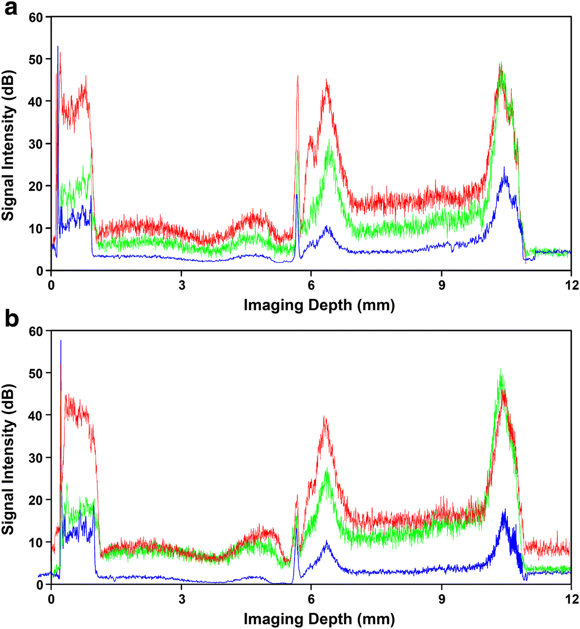 Fig. 6