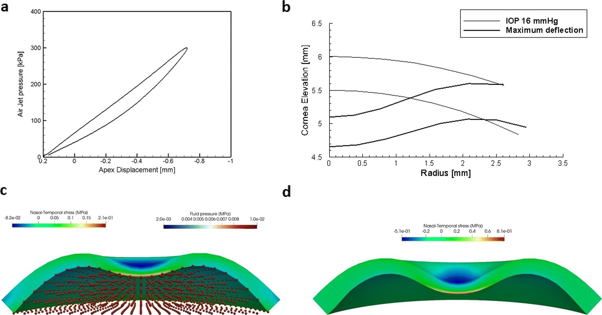 Fig. 8