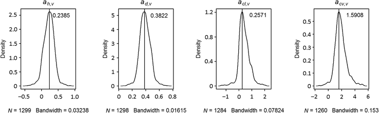 Fig. 7