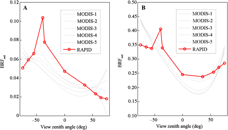 Fig. 11