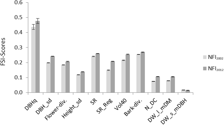 Fig. 3