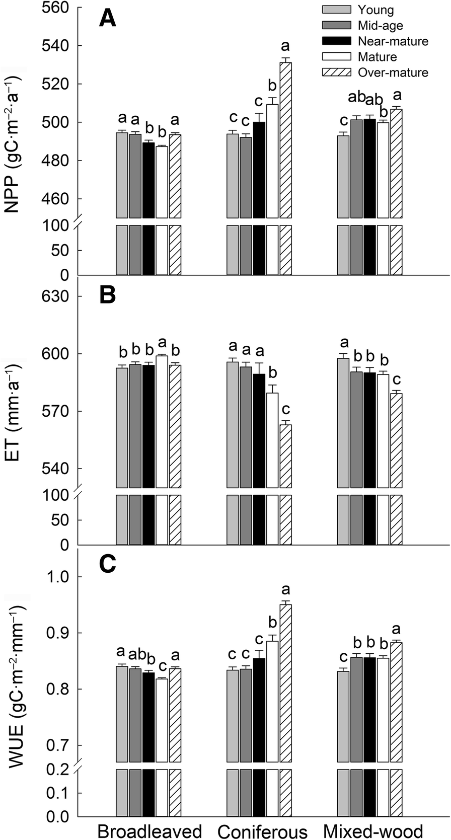 Fig. 5