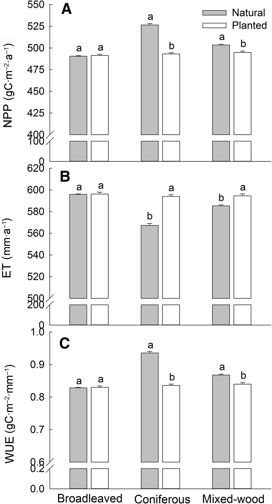 Fig. 6