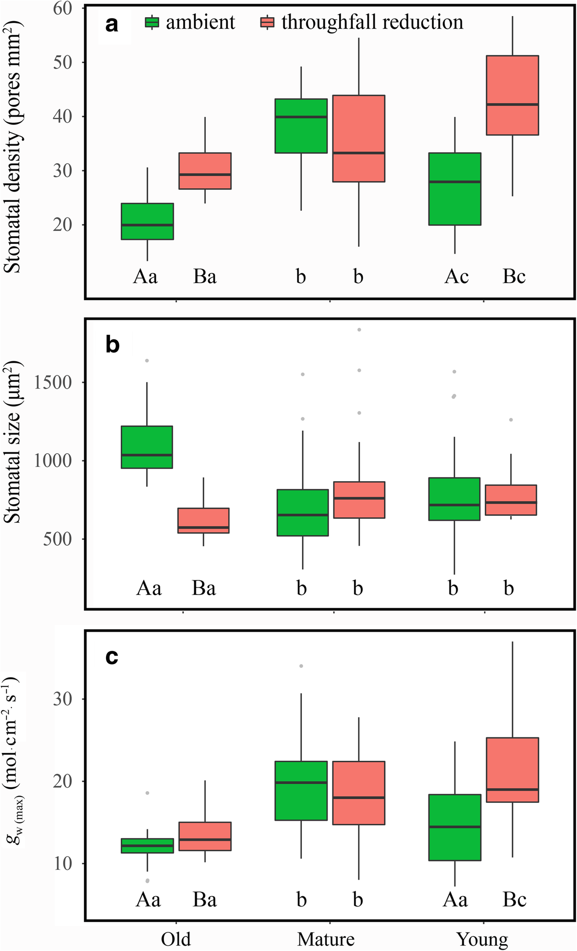 Fig. 9