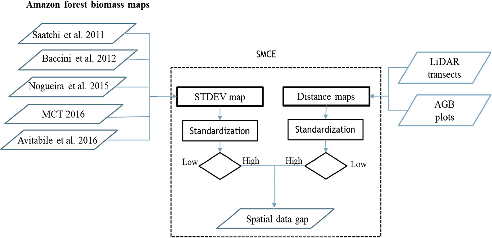 Fig. 3