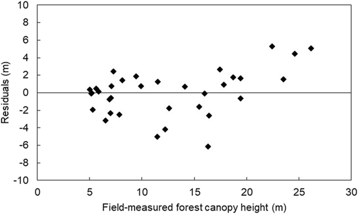 Fig. 10