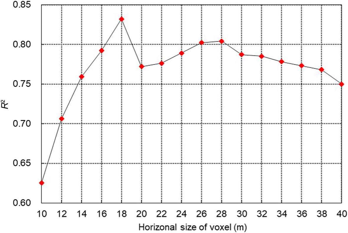 Fig. 6