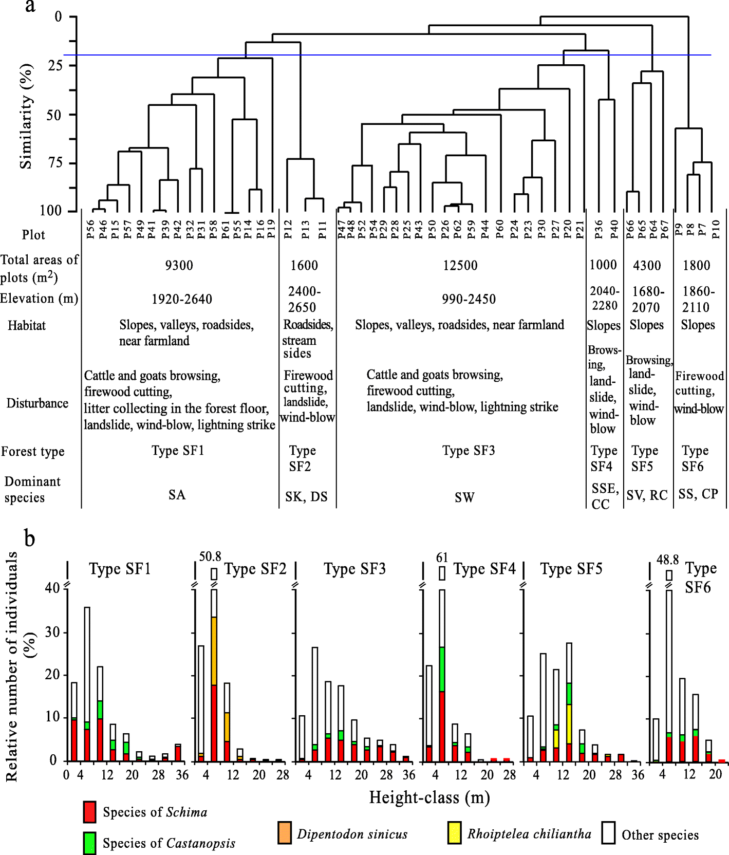 Fig. 6