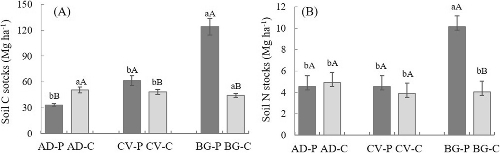 Fig. 5