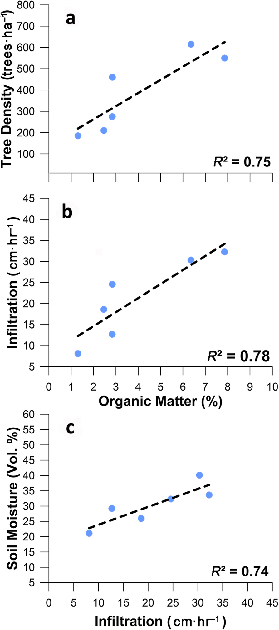 Fig. 12