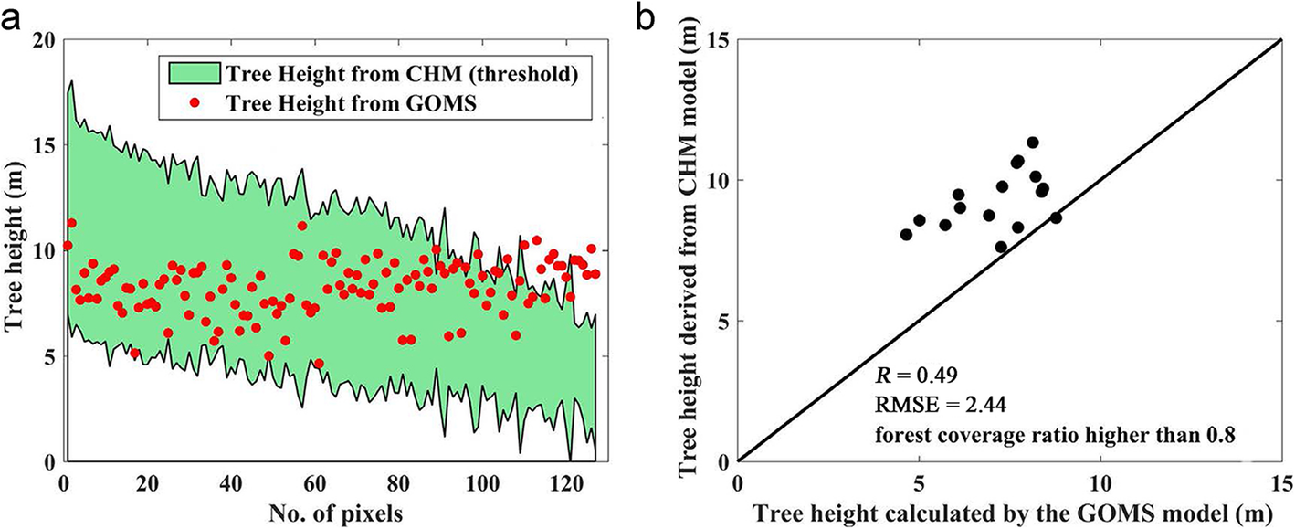 Fig. 20