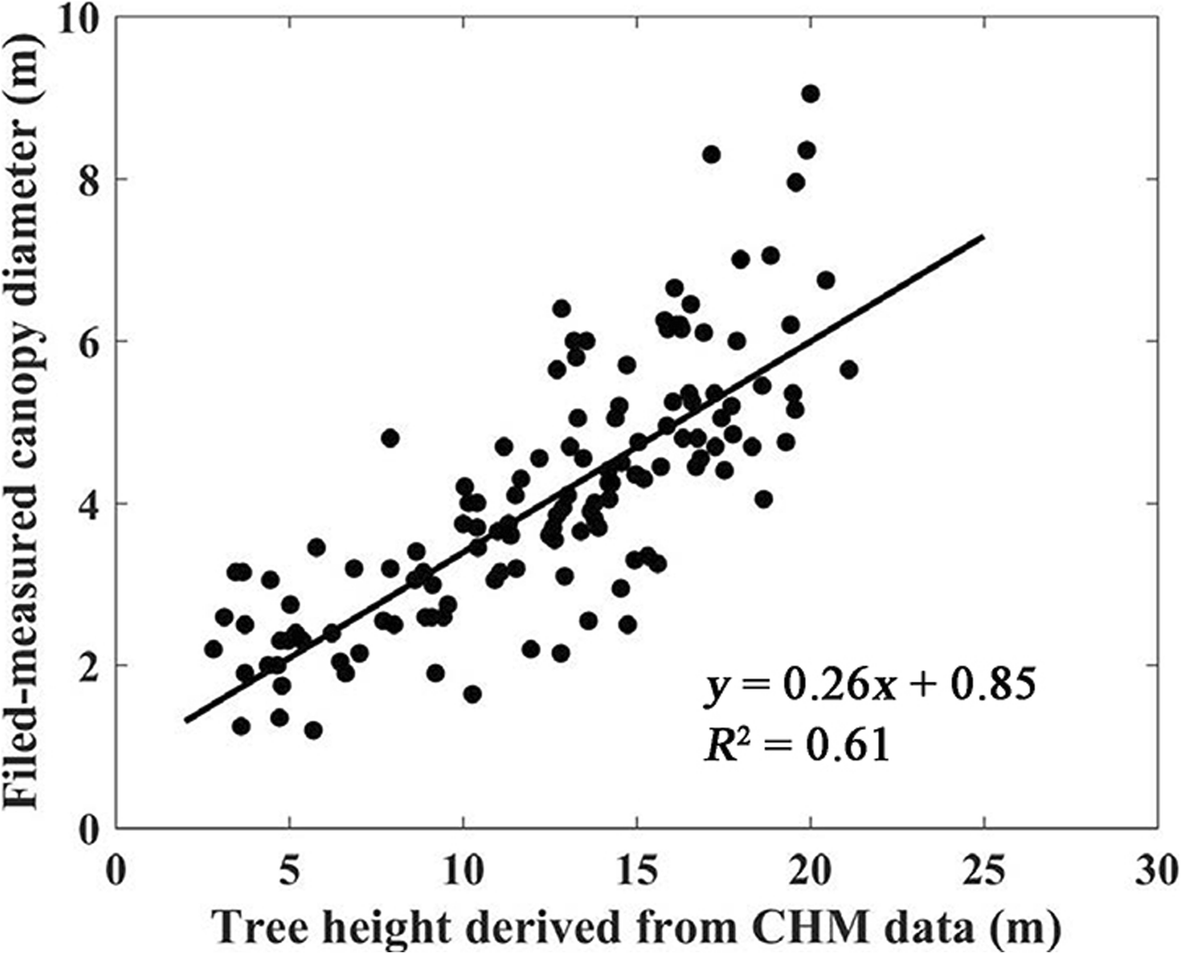 Fig. 8