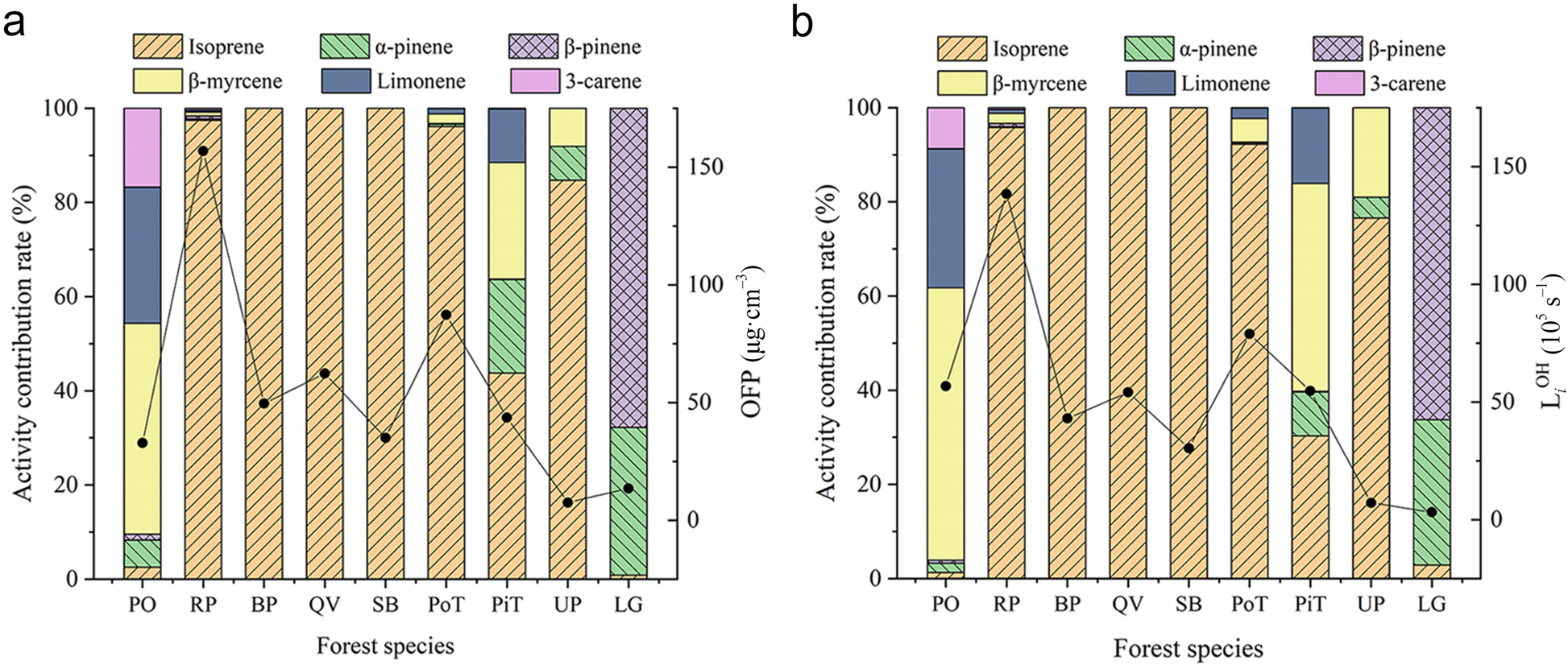 Fig. 7