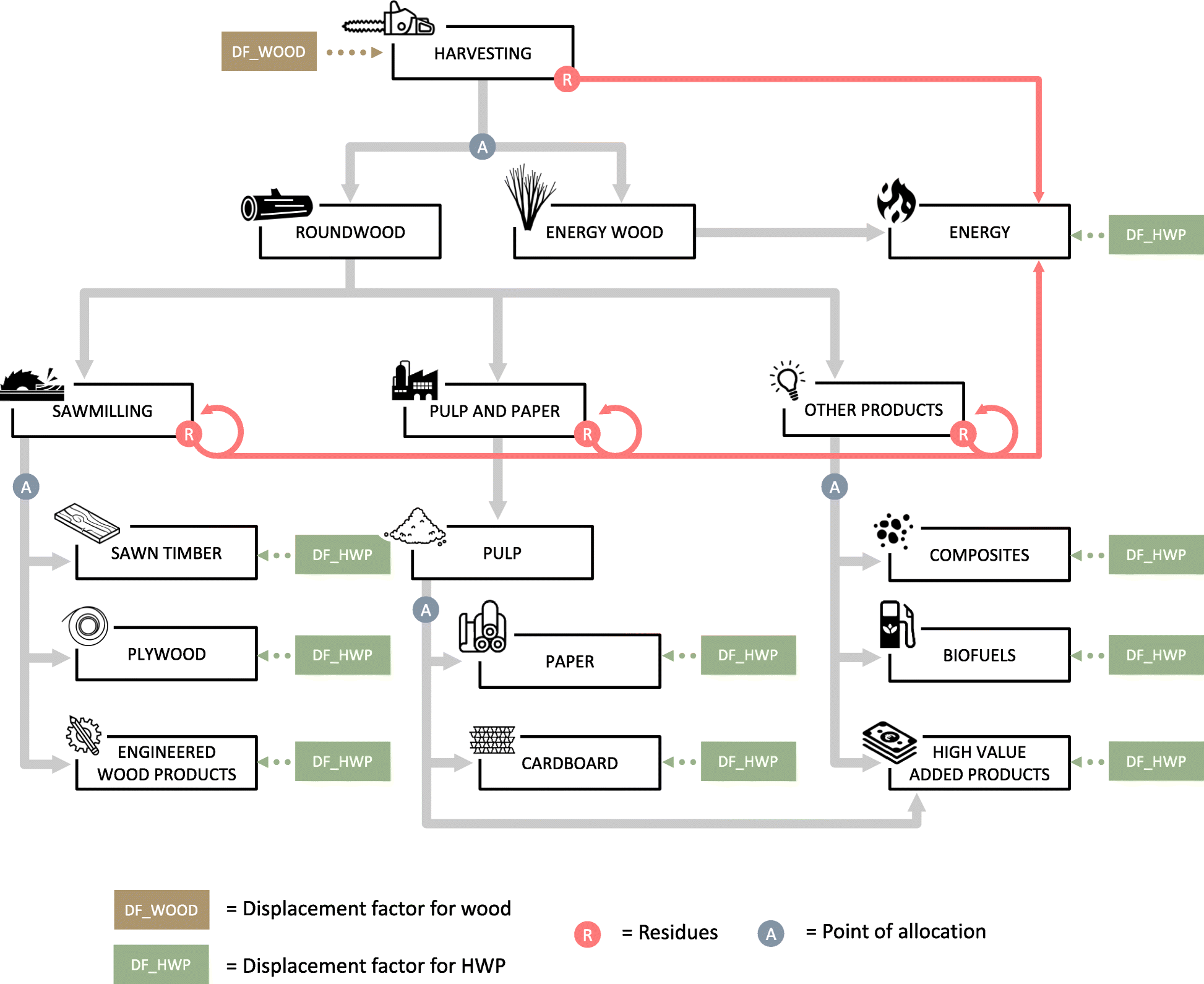 Fig. 4