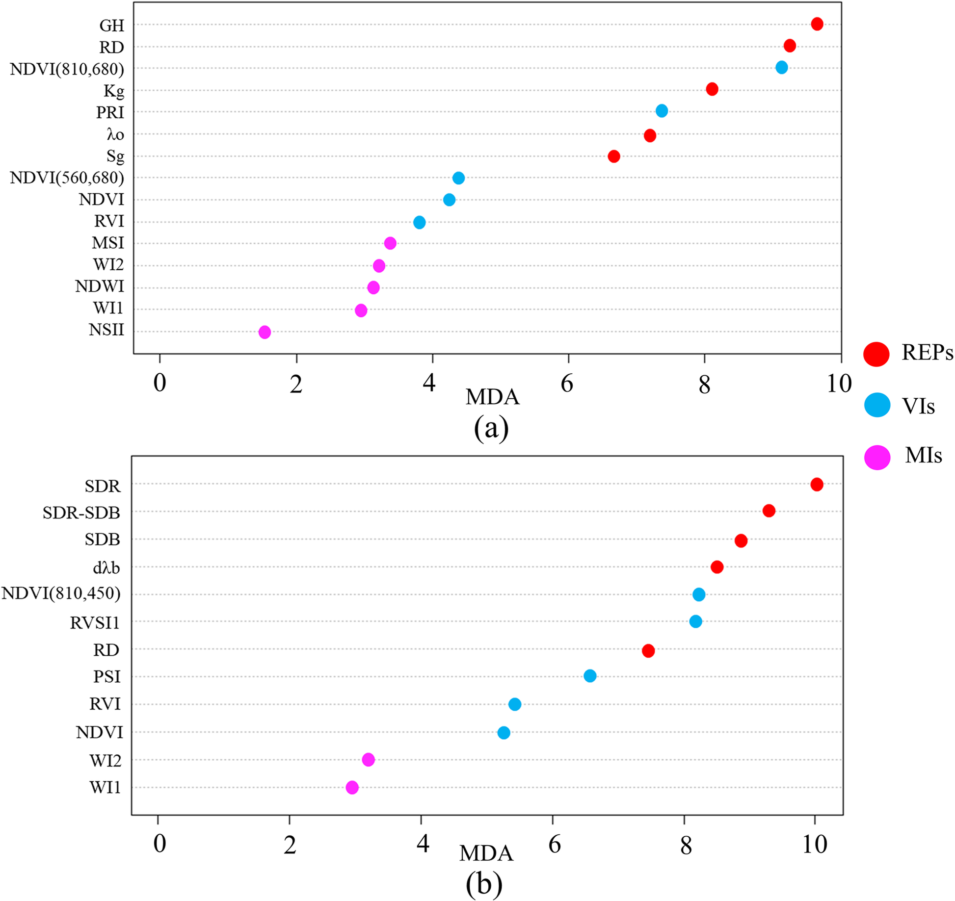 Fig. 11