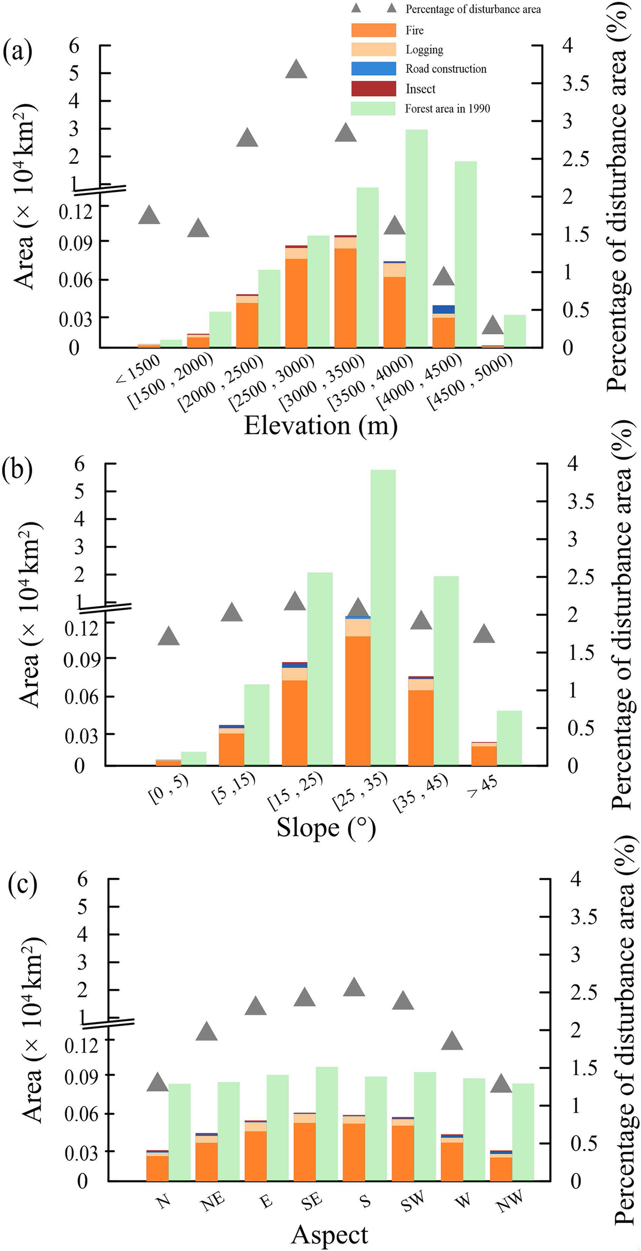 Fig. 7