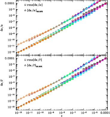 Figure 10