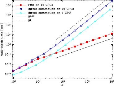 Figure 11