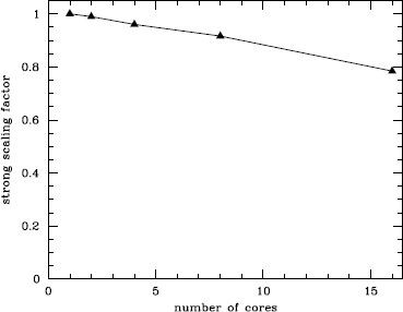 Figure 12