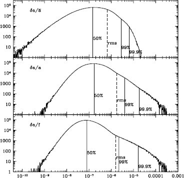 Figure 7